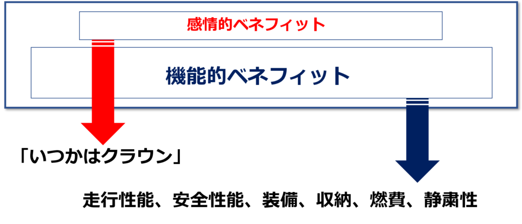 講演 研修の集客力はタイトルが9割 タイトル設定にこだわろう