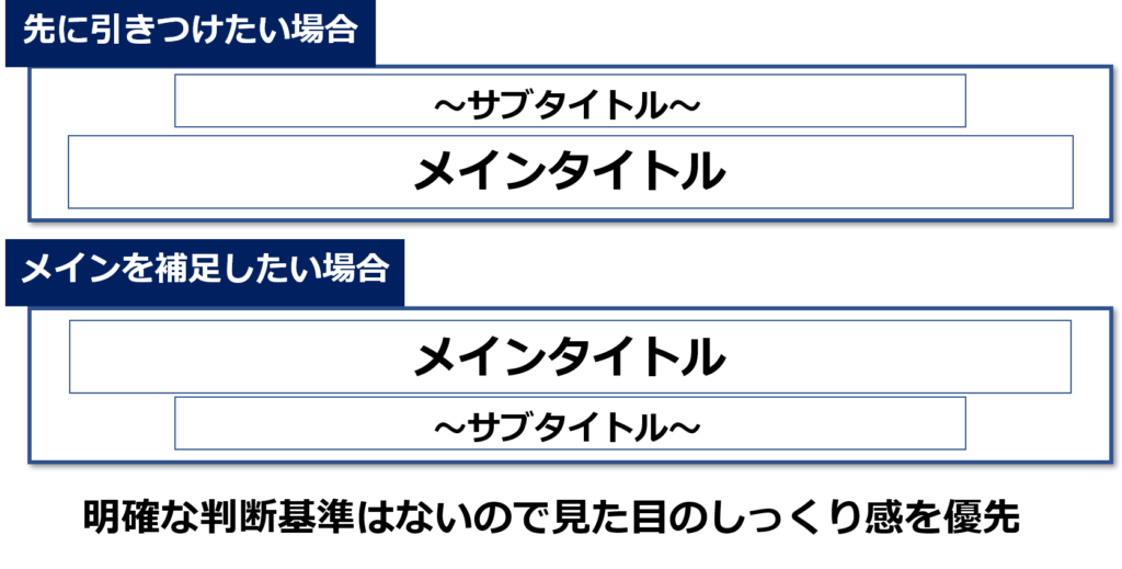 講演 研修の集客力はタイトルが9割 タイトル設定にこだわろう