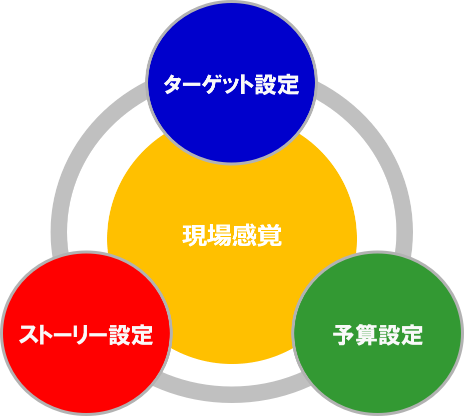 アスリートが引退後に講演会講師で活躍し続けるための原理原則